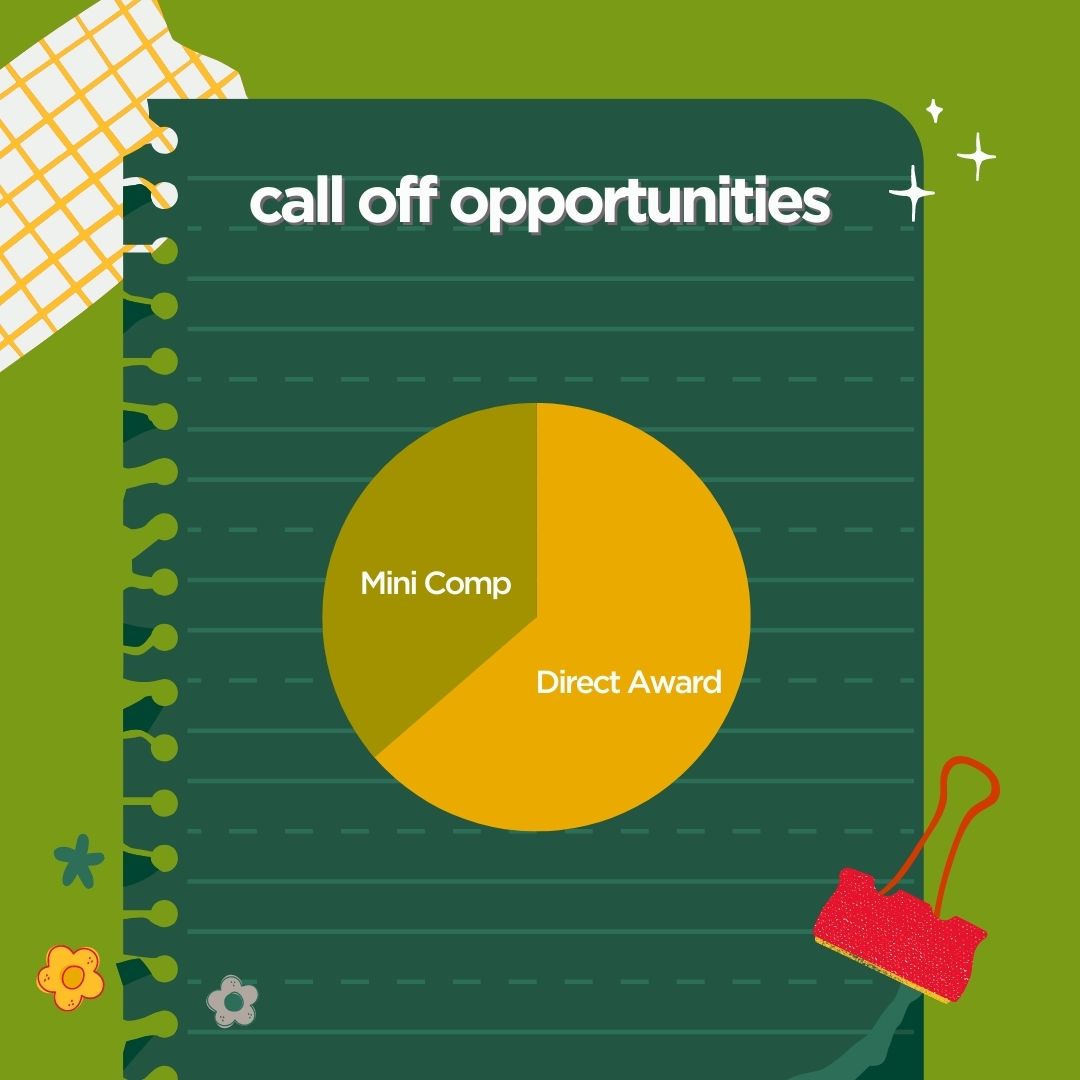 Copy Of Call Off Opps 2 Copy Of Call Off Opps 2